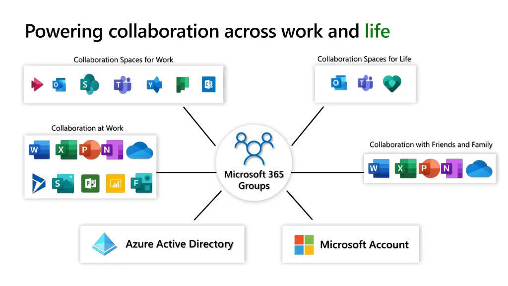 powering collaboration across work and life 1