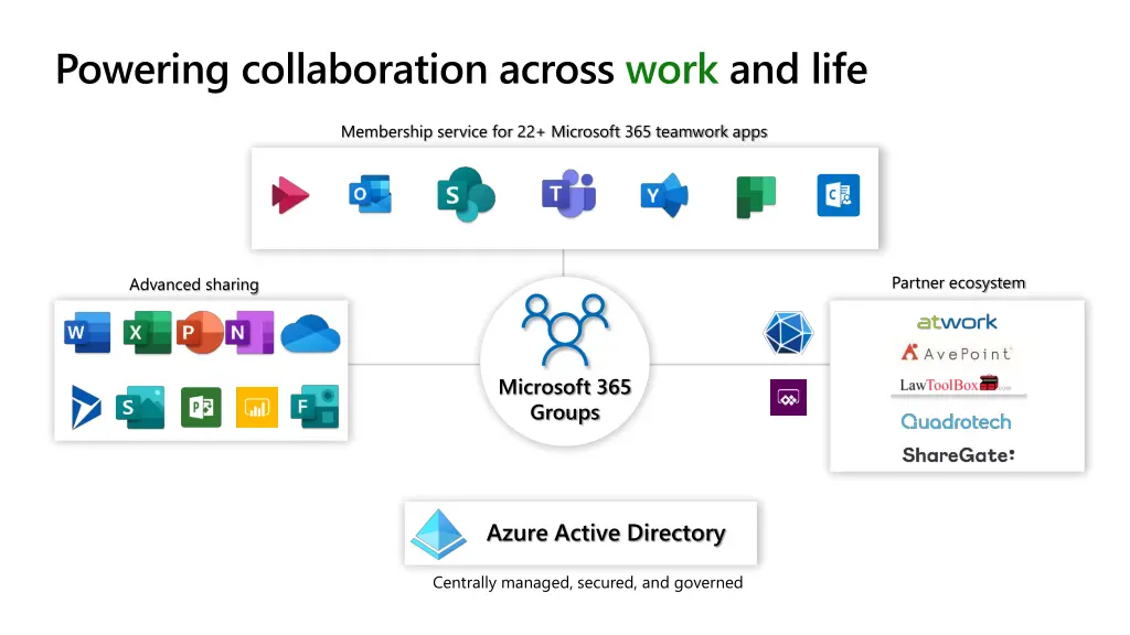 powering collaboration across work and life