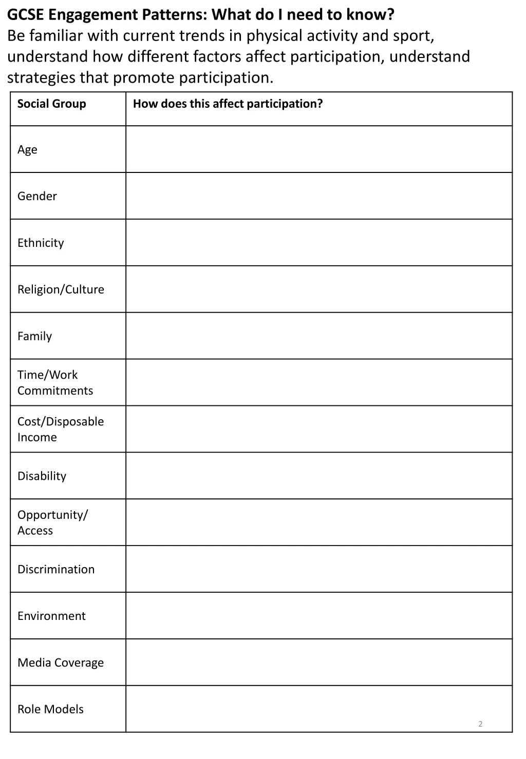gcse engagement patterns what do i need to know