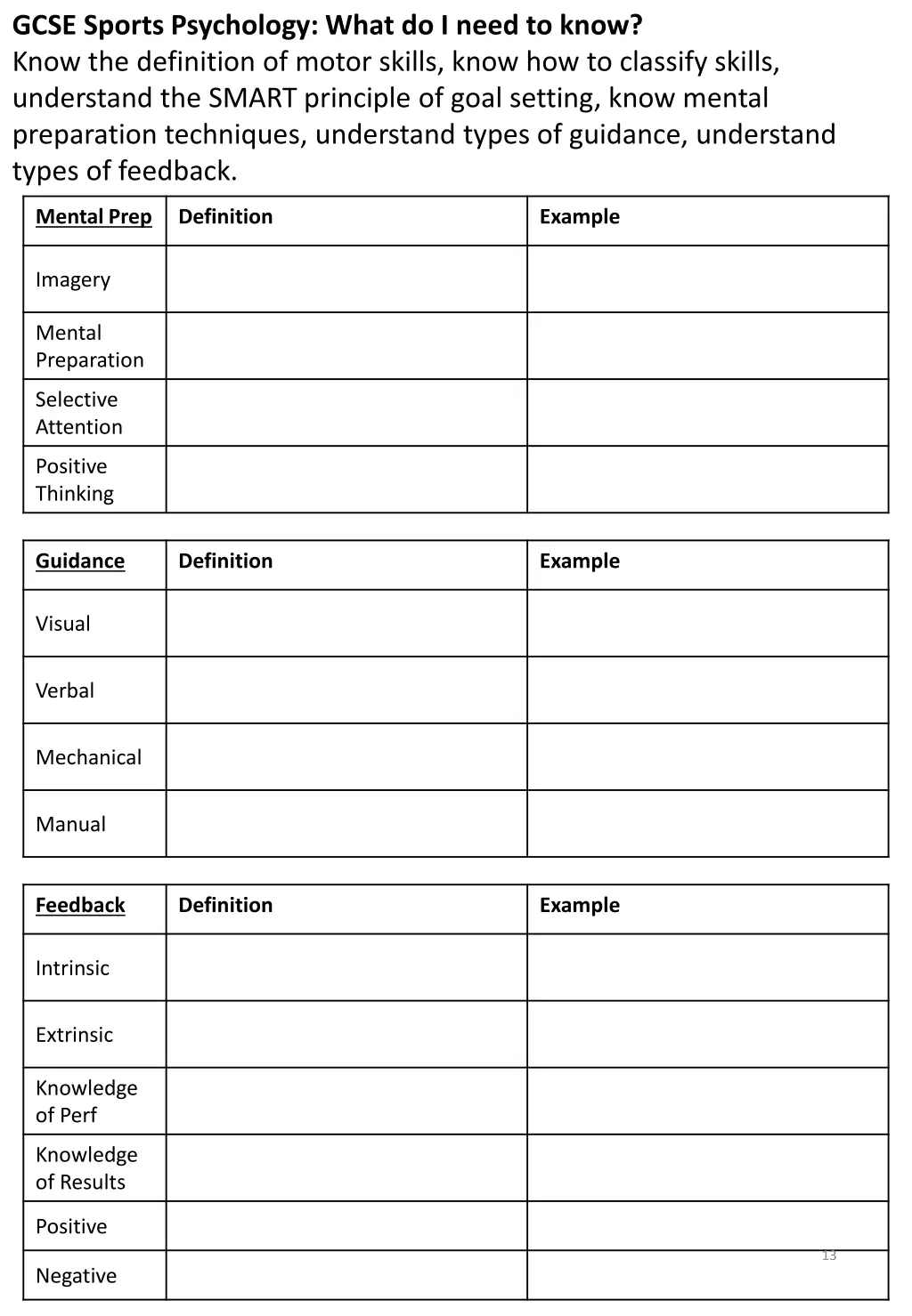 gcse sports psychology what do i need to know 2