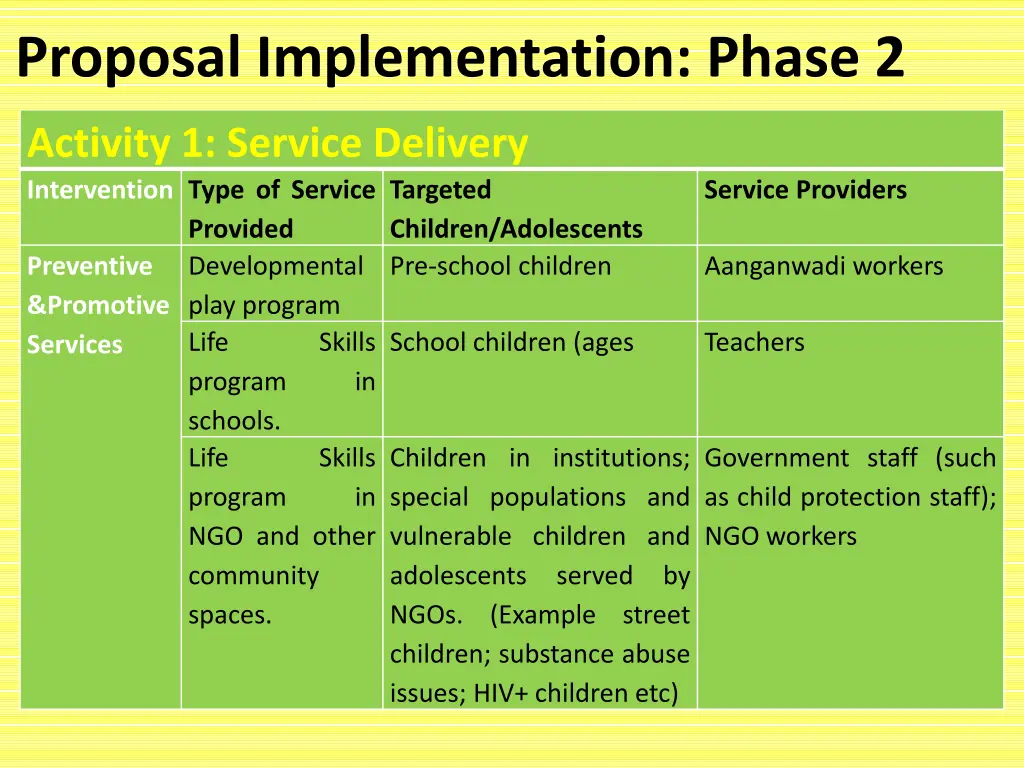 proposal implementation phase 2