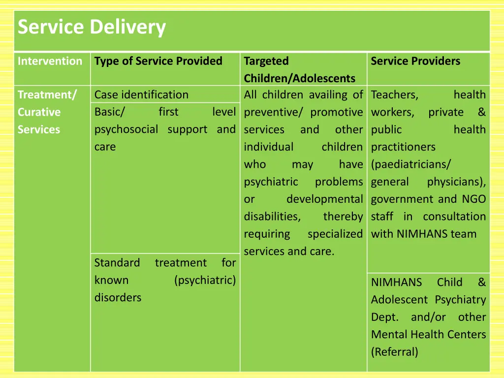 service delivery