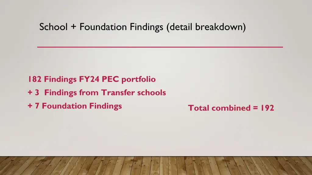 school foundation findings detail breakdown