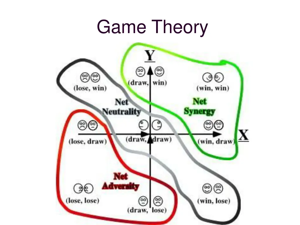 game theory