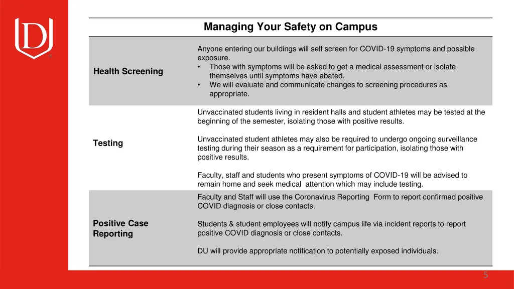 managing your safety on campus 1