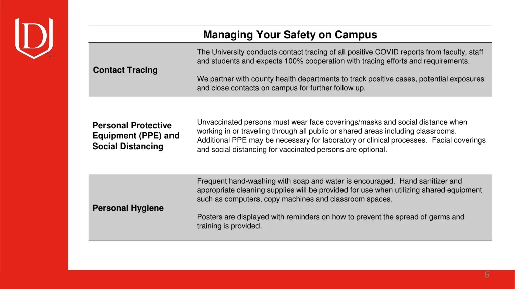 managing your safety on campus 2