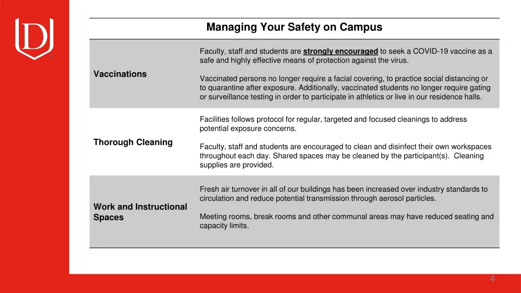 managing your safety on campus