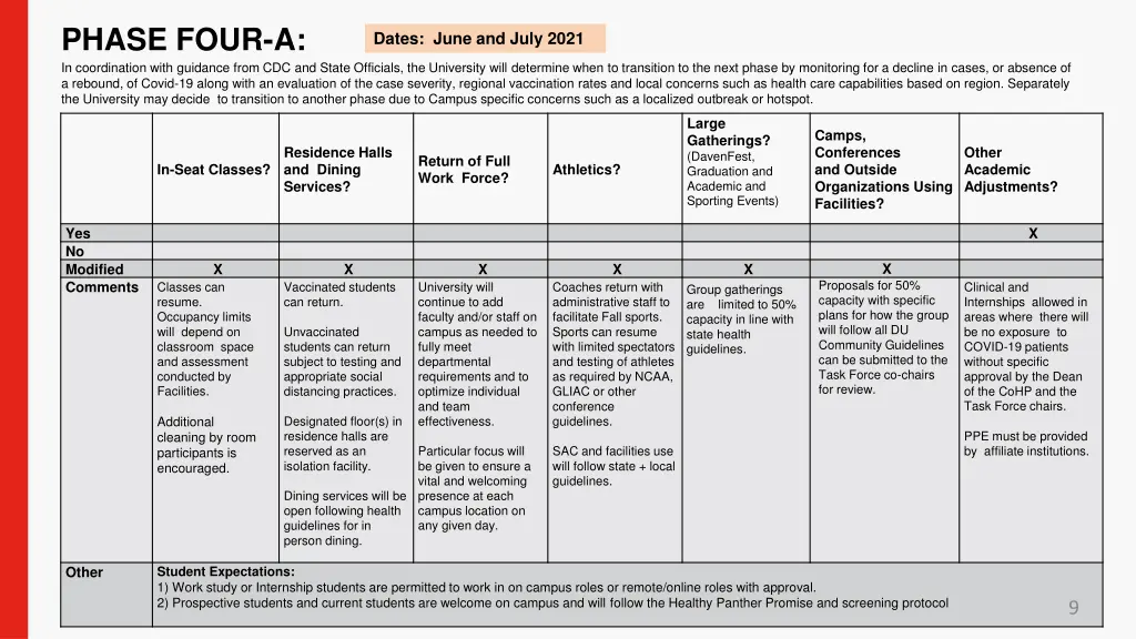 phase four a in coordination with guidance from