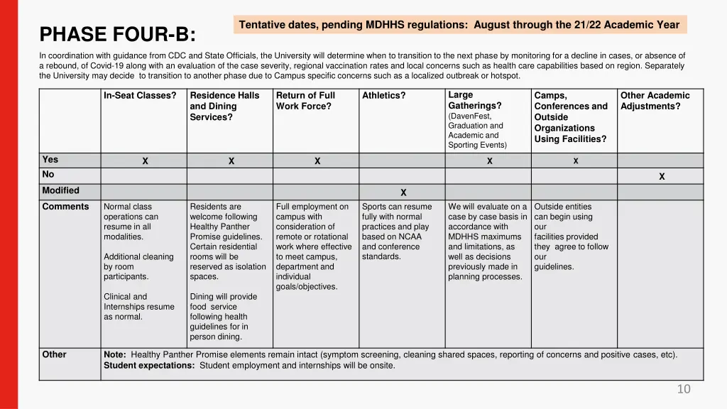 tentative dates pending mdhhs regulations august