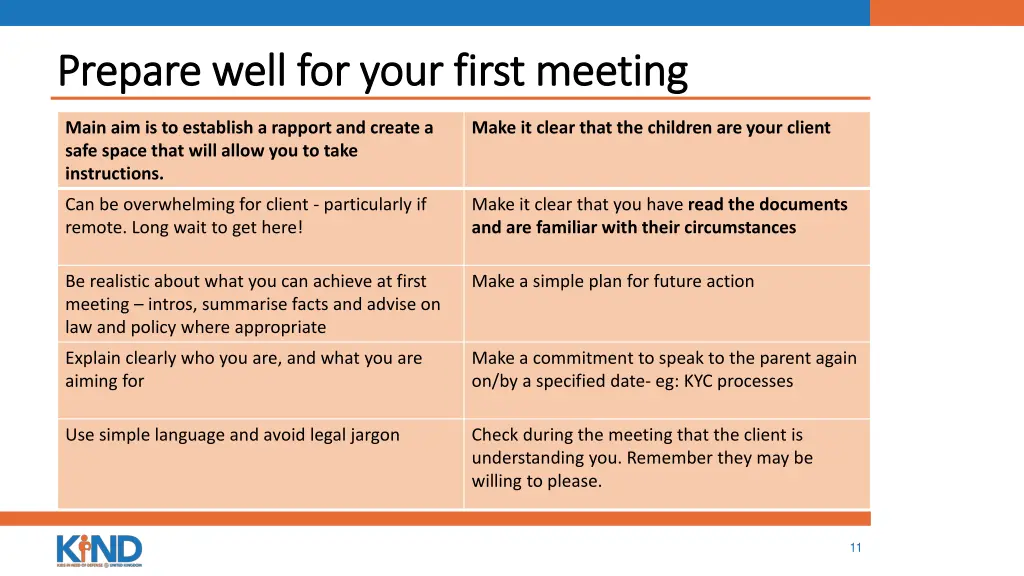 prepare well for your first meeting prepare well