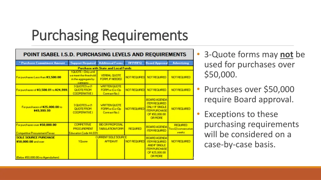 purchasing requirements purchasing requirements