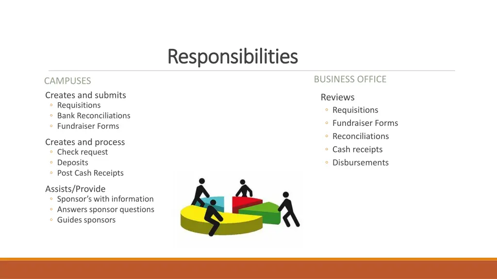 responsibilities responsibilities