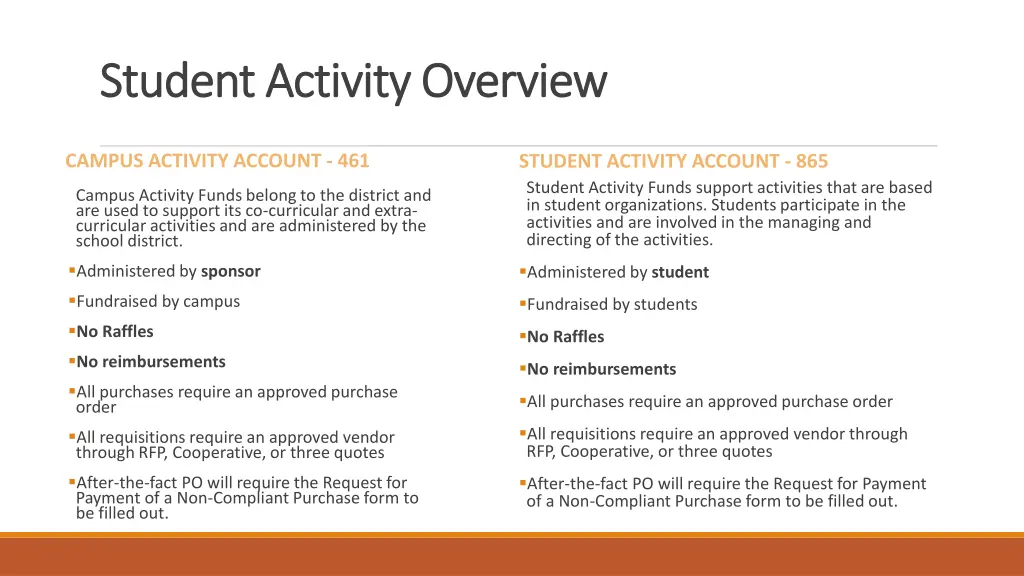 student activity overview student activity
