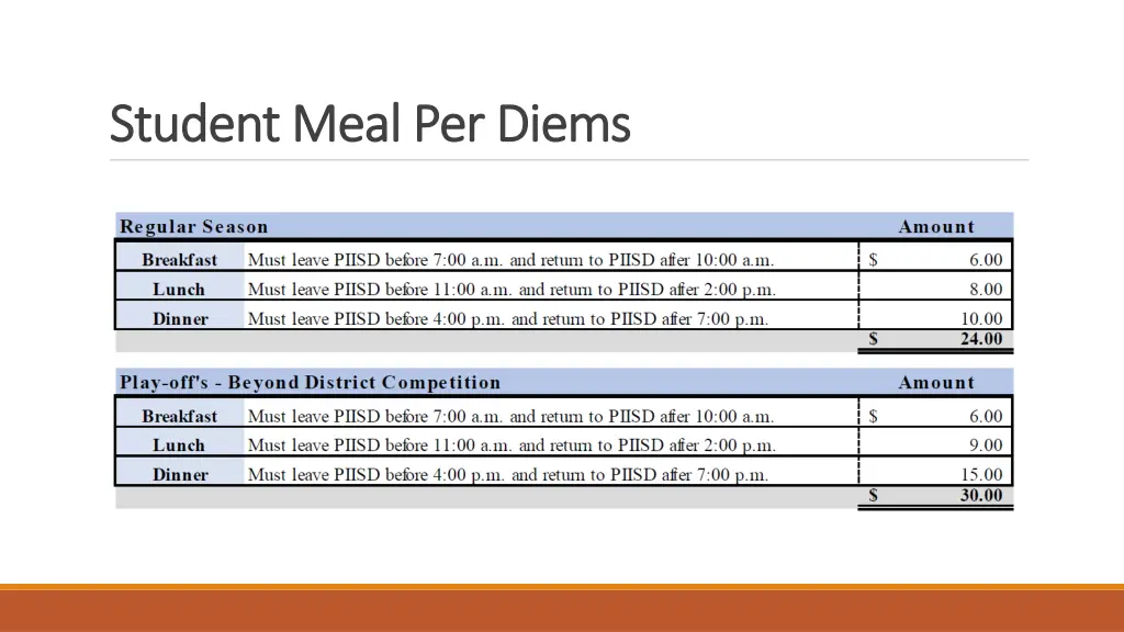 student meal per diems student meal per diems