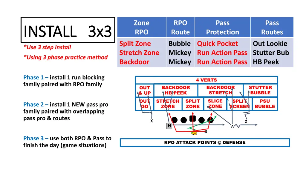zone rpo