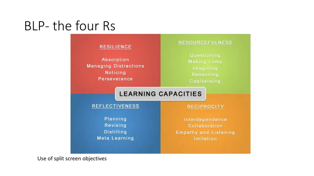 blp the four rs