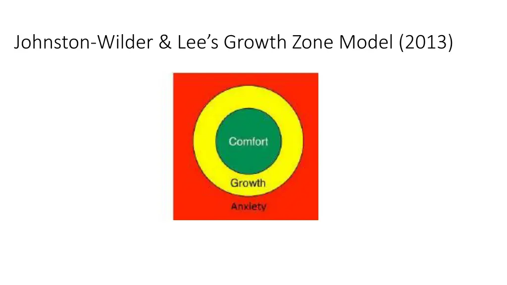 johnston wilder lee s growth zone model 2013
