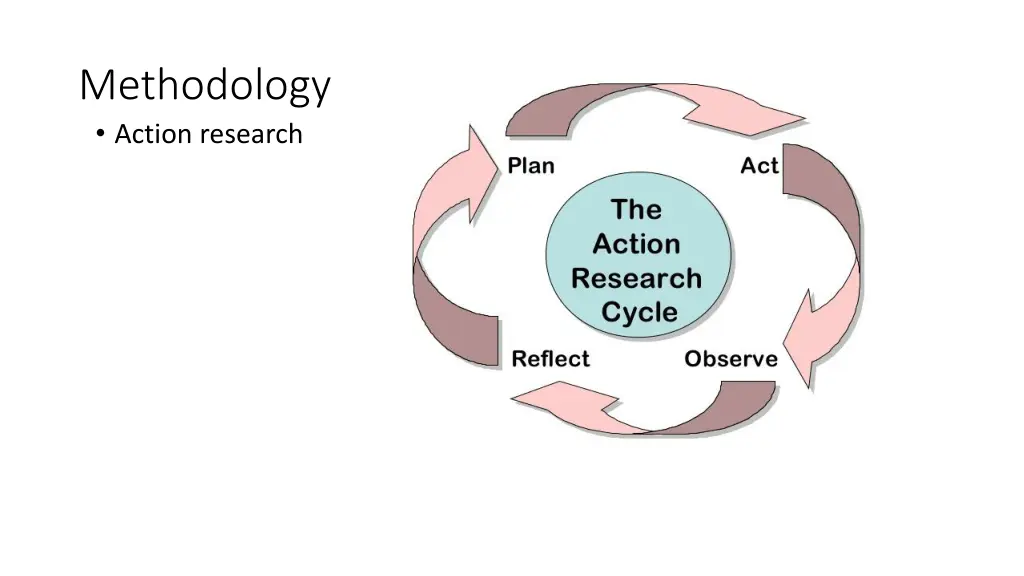 methodology action research
