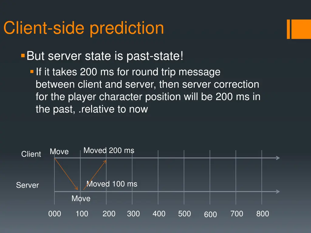 client side prediction 2
