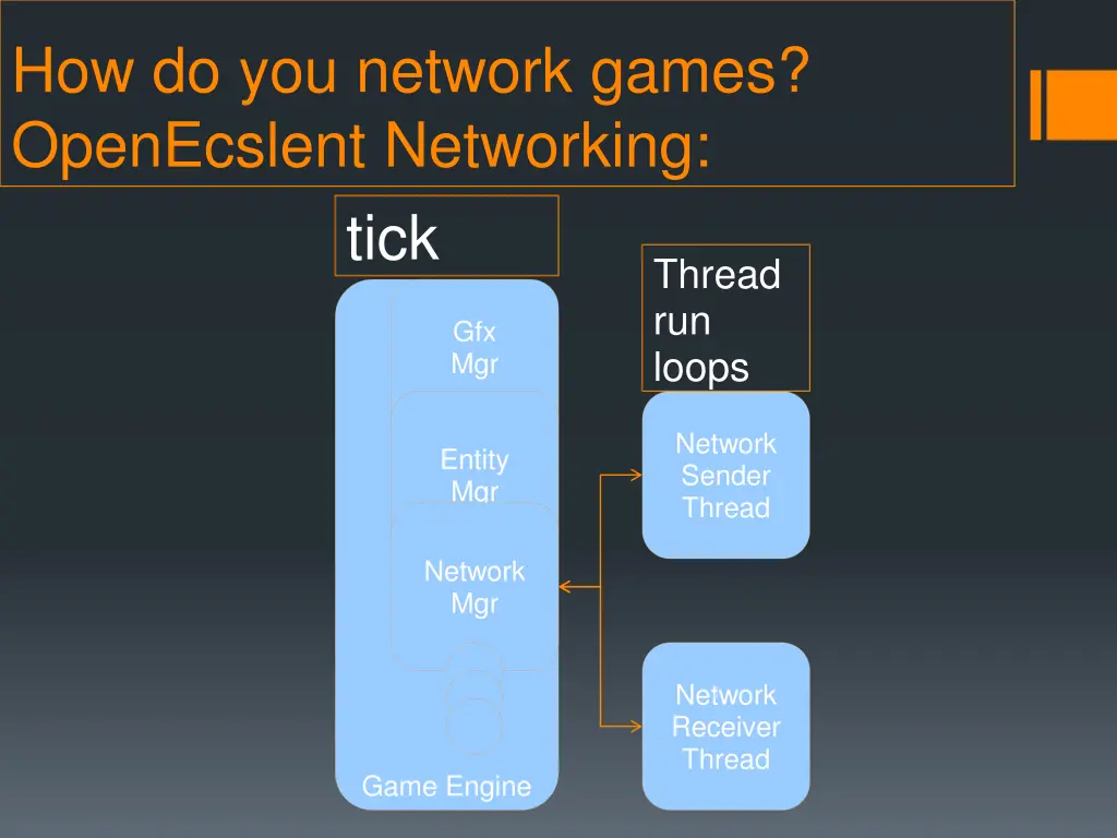 how do you network games openecslent networking 1