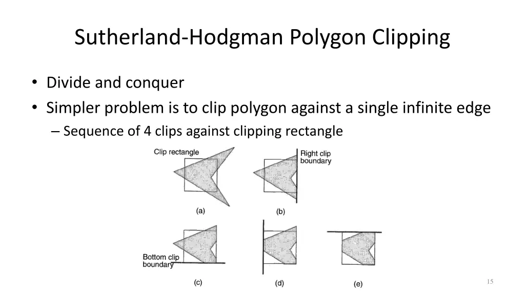 sutherland hodgman polygon clipping