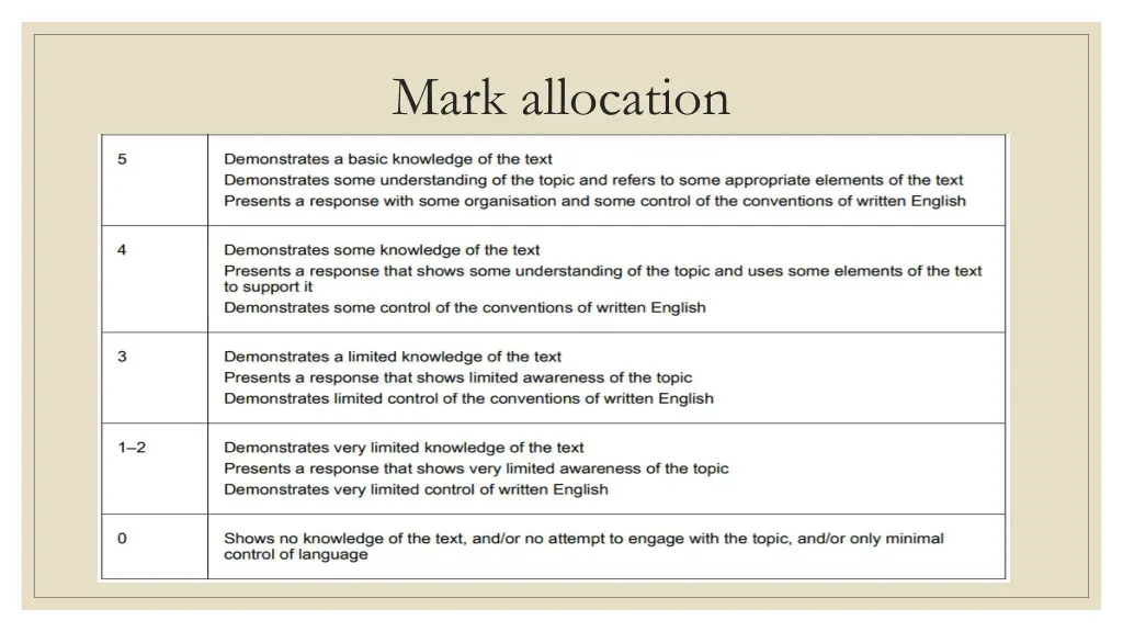 mark allocation 1