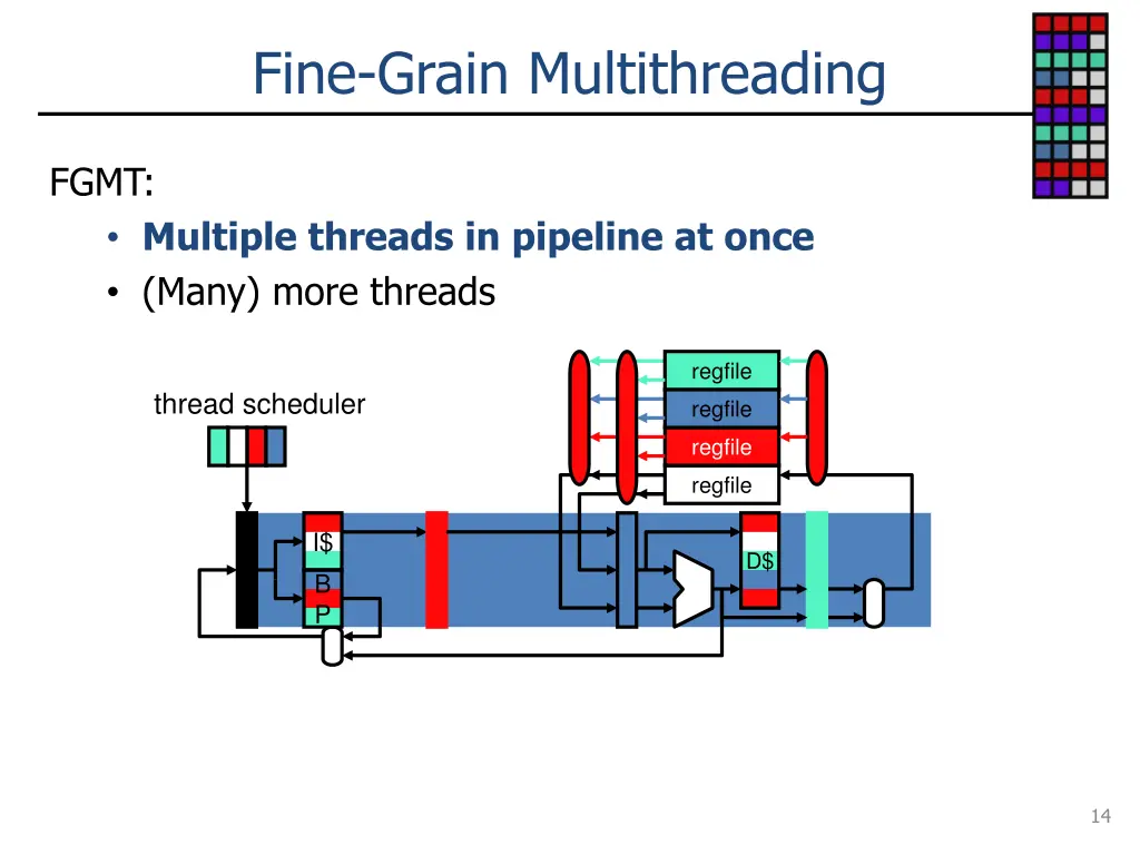fine grain multithreading