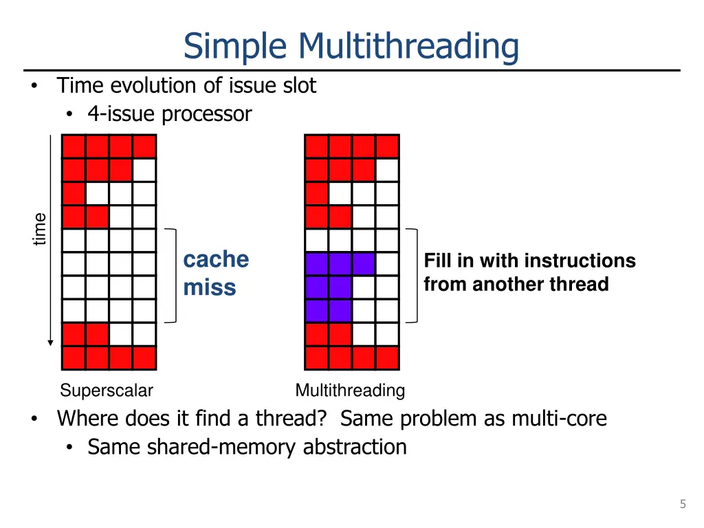 simple multithreading time evolution of issue 1