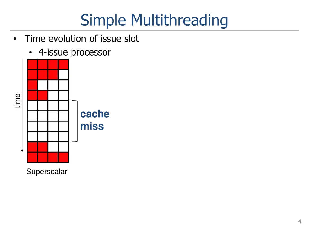 simple multithreading time evolution of issue