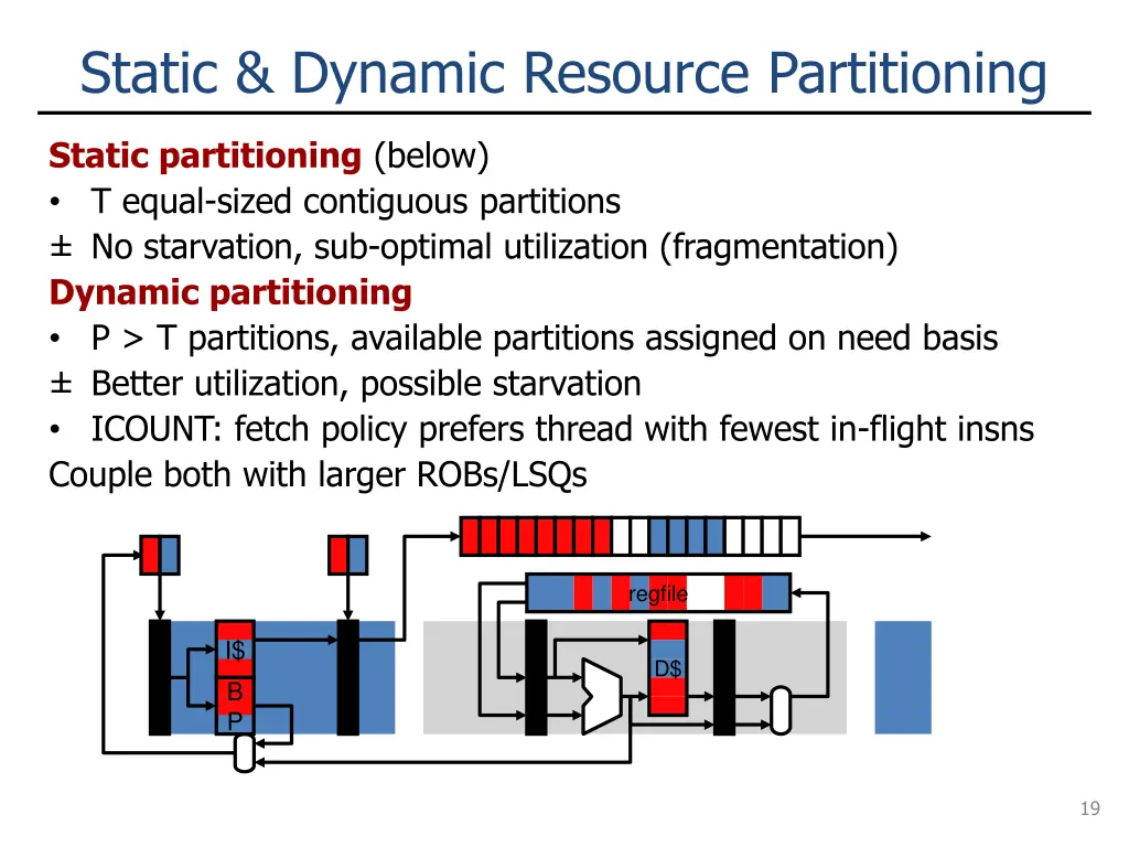 static dynamic resource partitioning