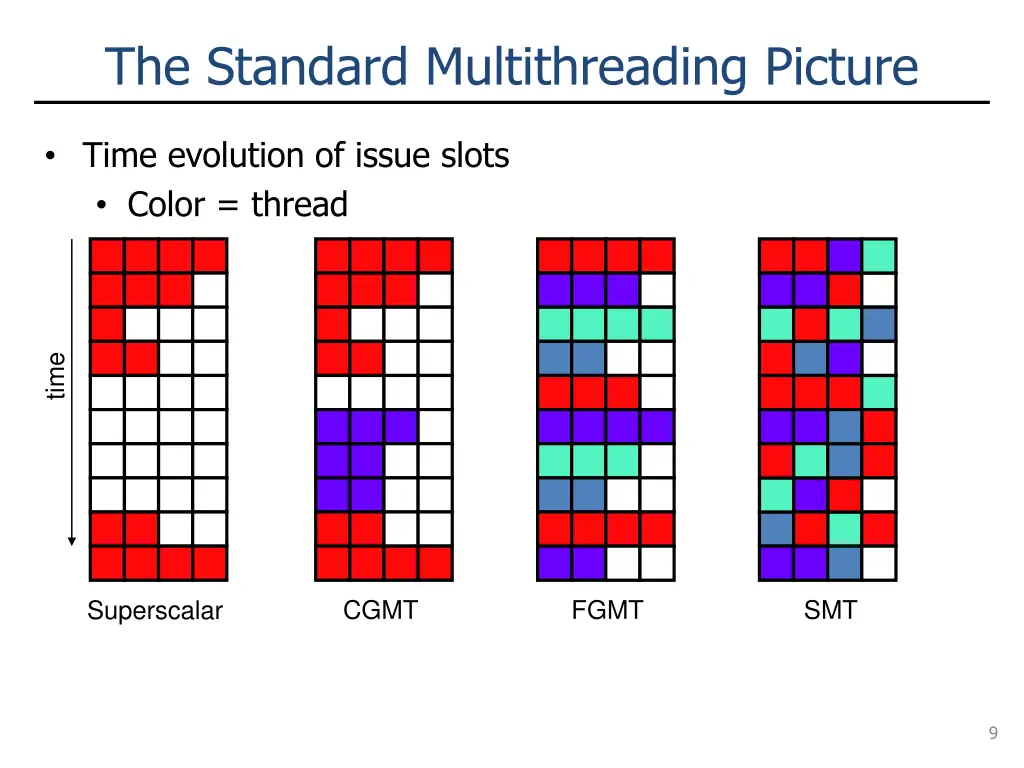 the standard multithreading picture