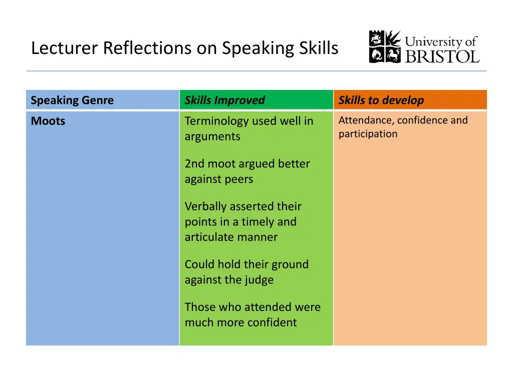 lecturer reflections on speaking skills 1