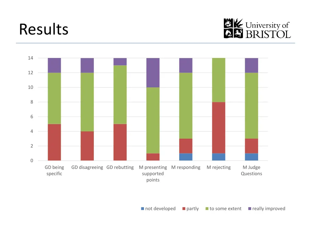 results