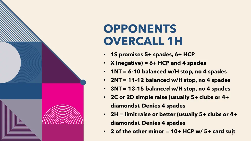 opponents overcall 1h
