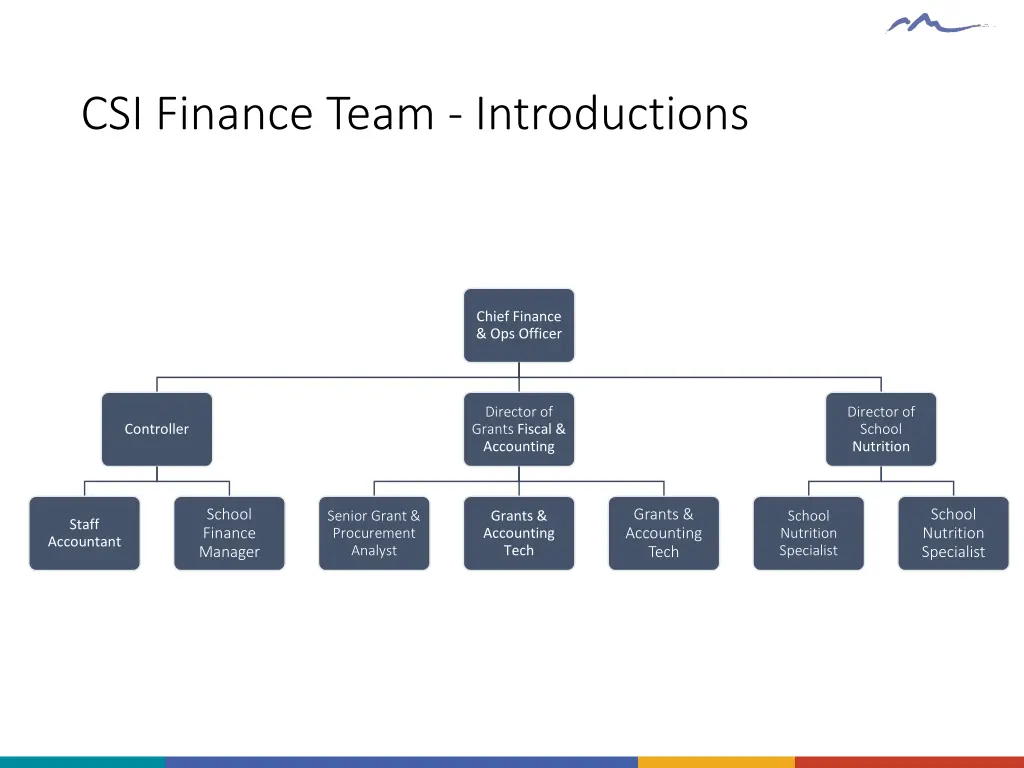 csi finance team introductions