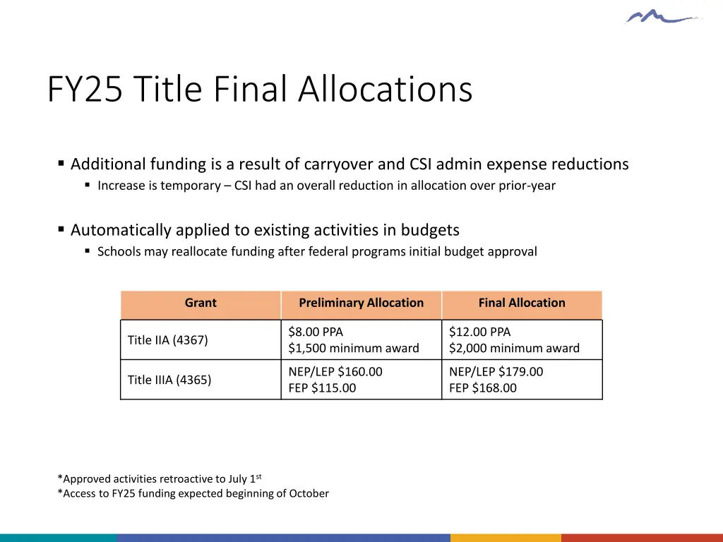 fy25 title final allocations