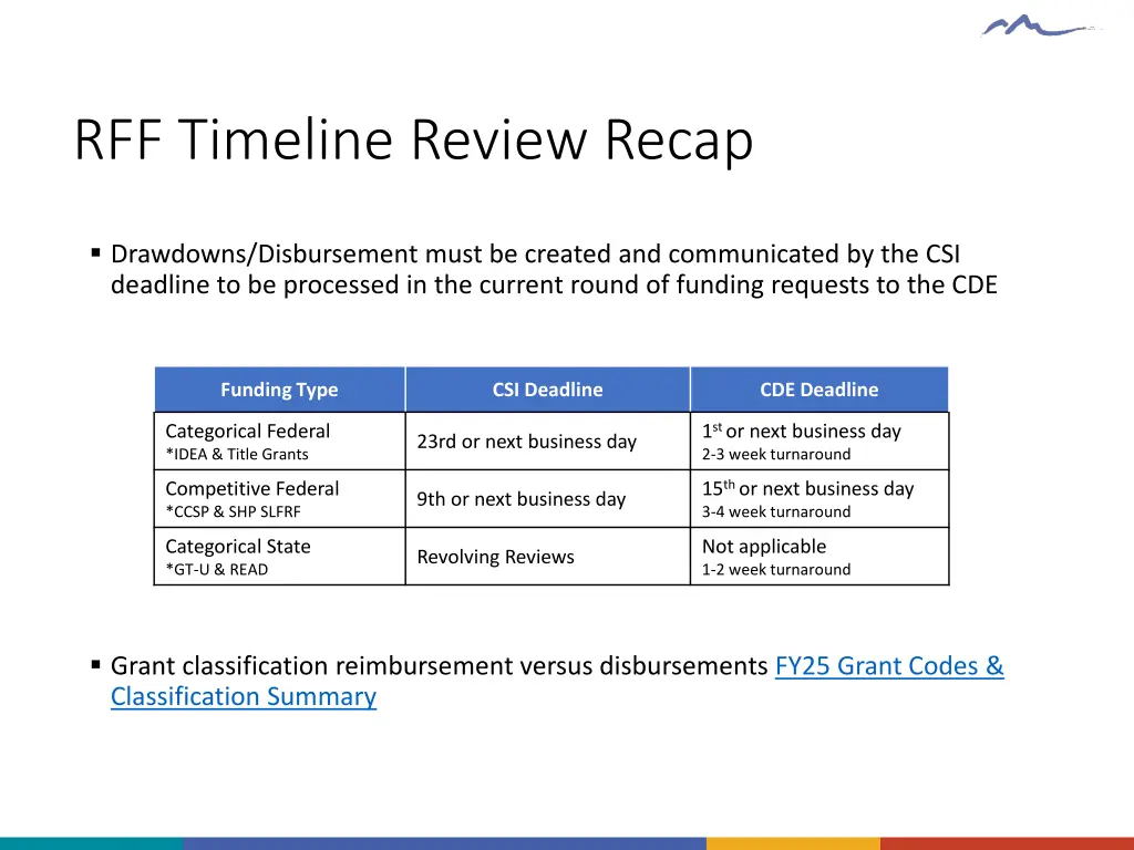 rff timeline review recap