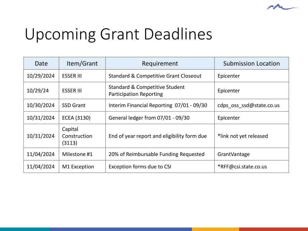 upcoming grant deadlines