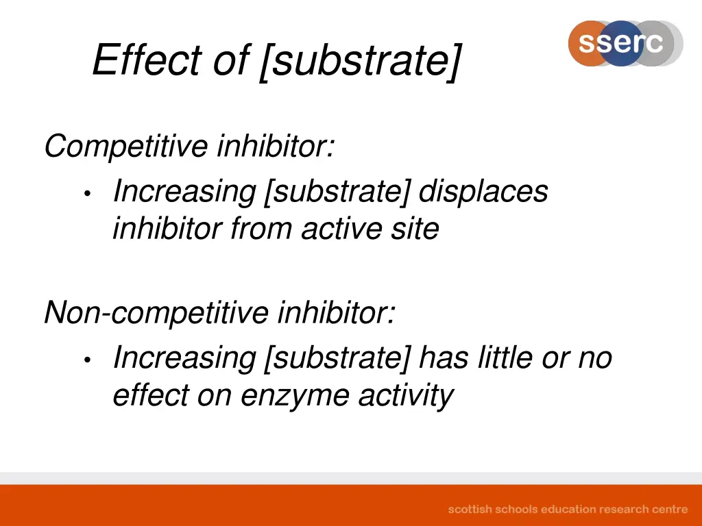 effect of substrate
