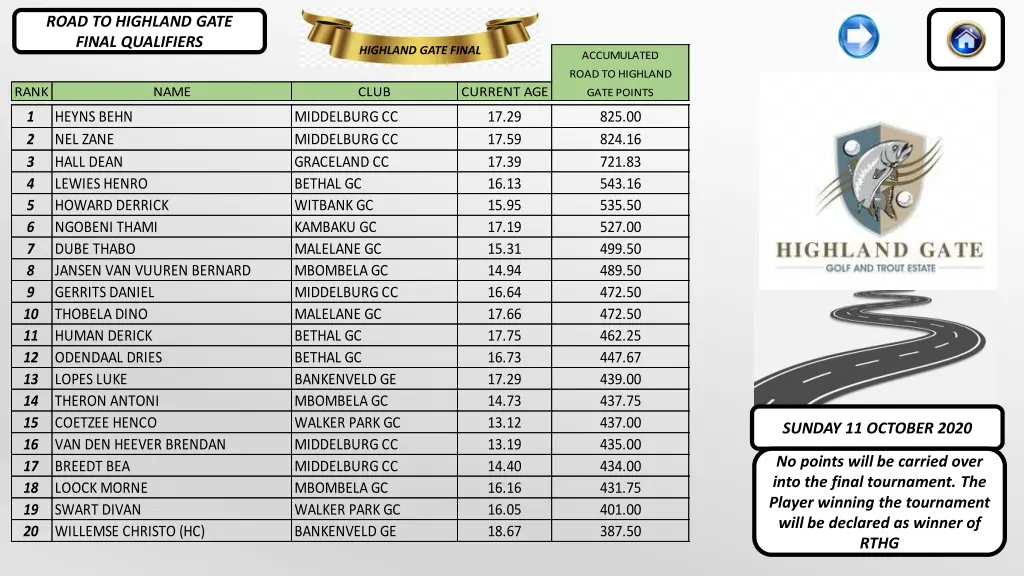 road to highland gate final qualifiers