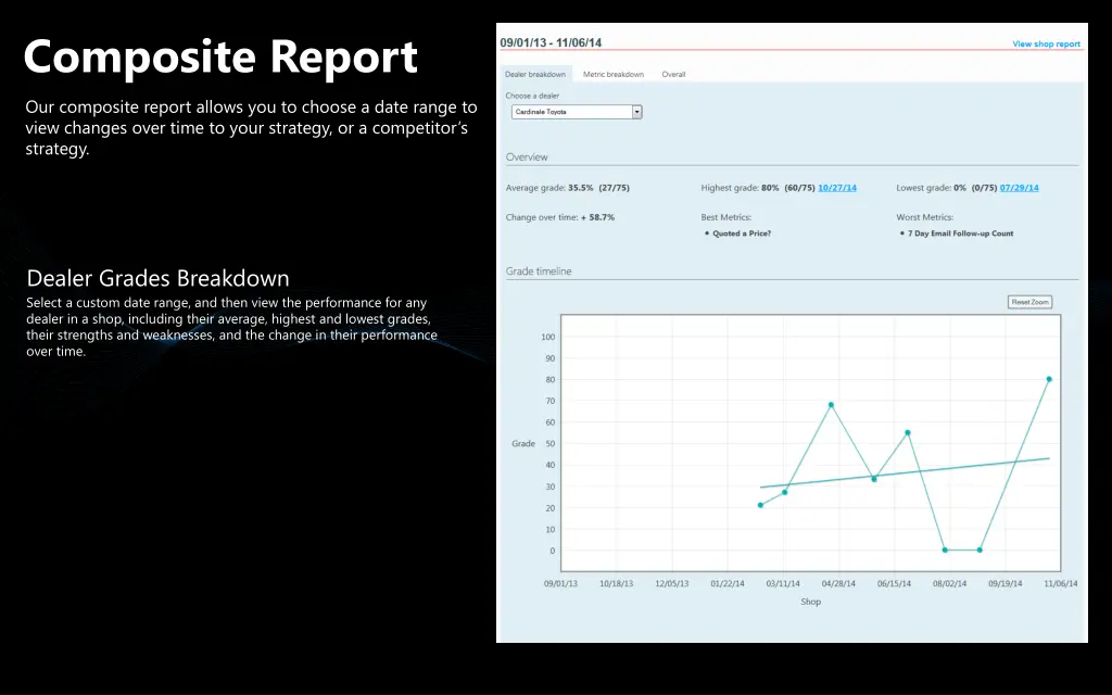 composite report
