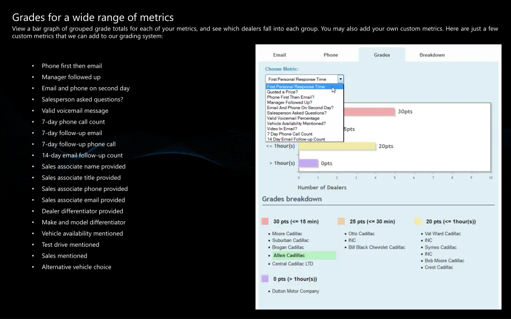 grades for a wide range of metrics view