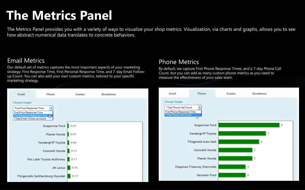 the metrics panel