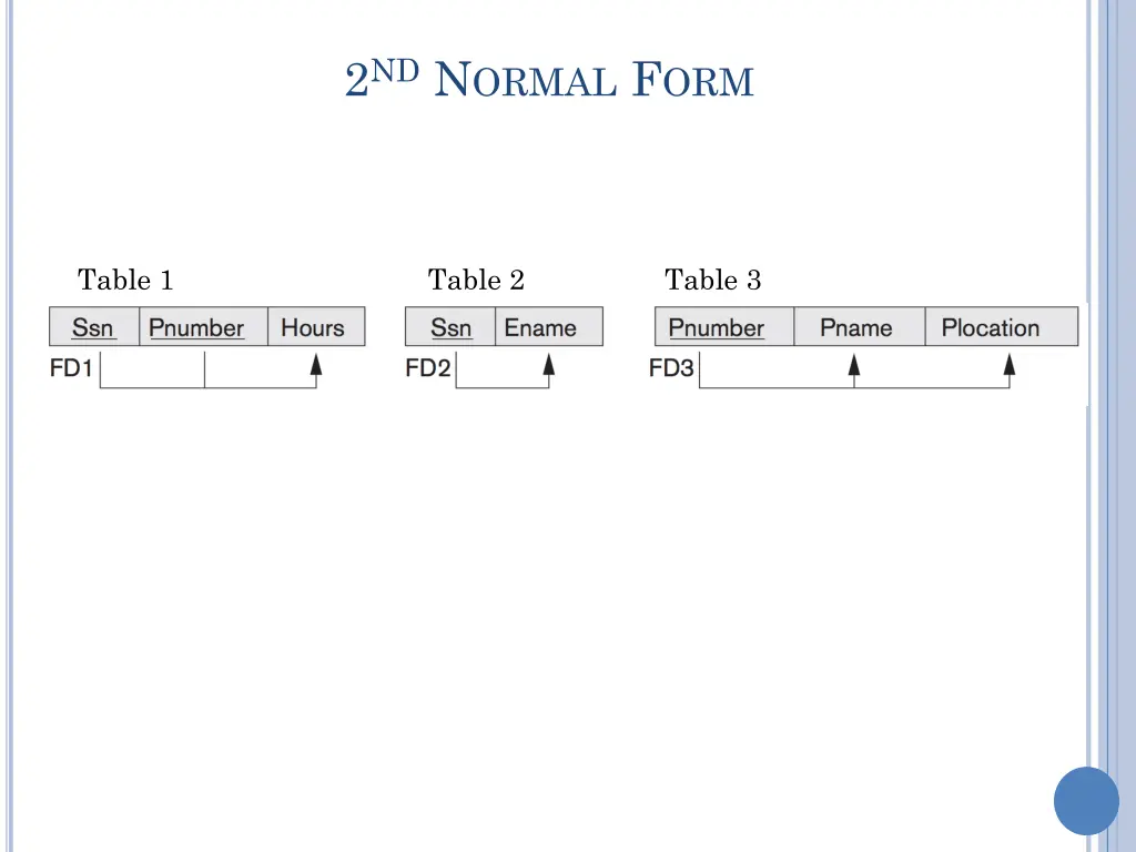 2 nd n ormal f orm 5