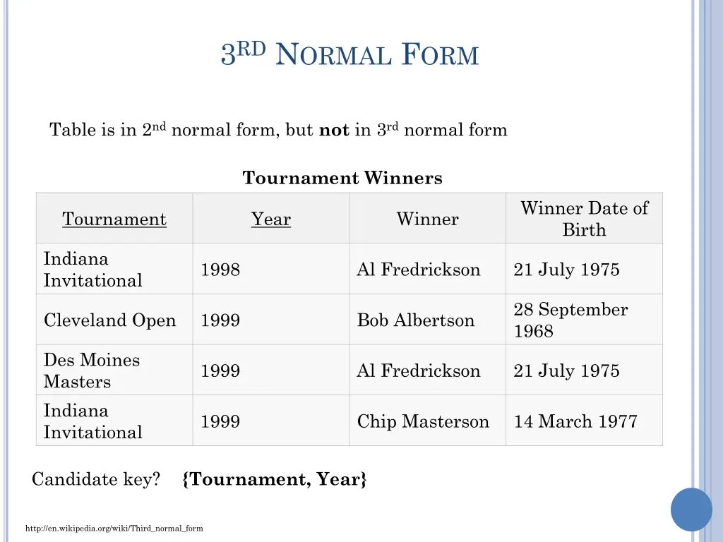 3 rd n ormal f orm 3