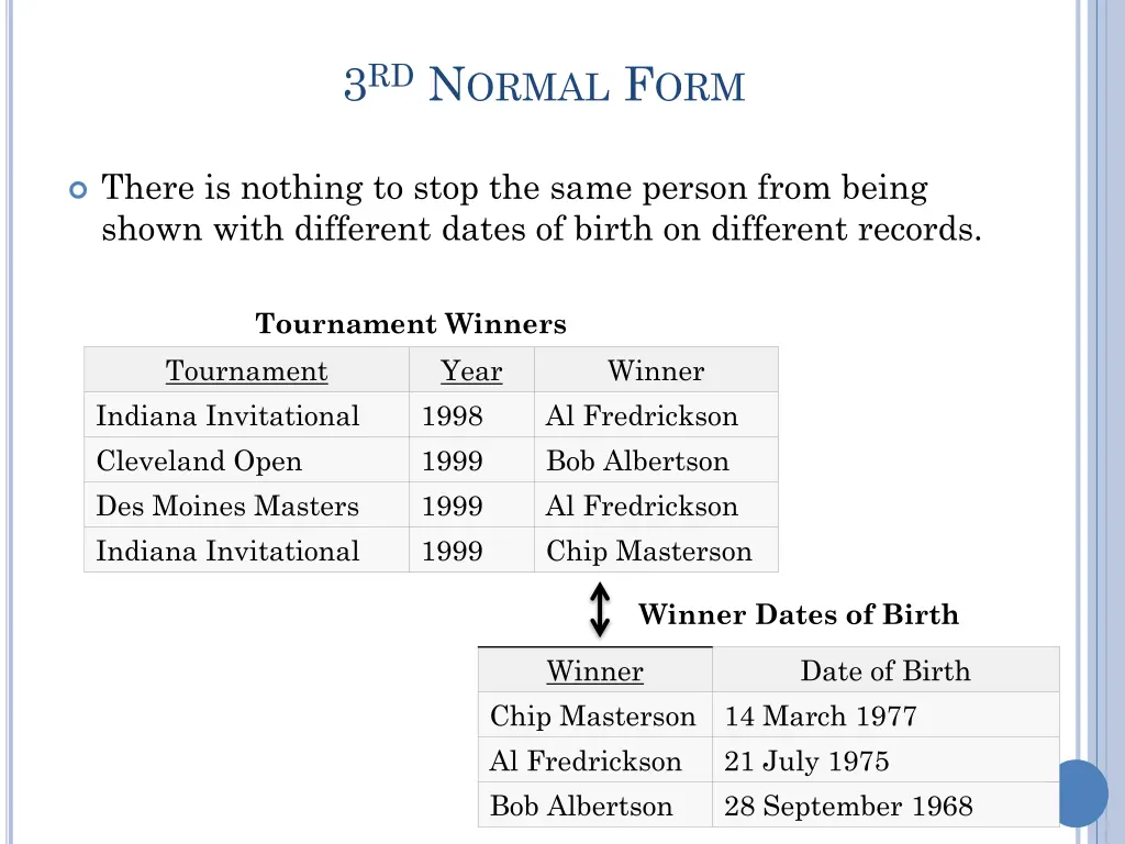 3 rd n ormal f orm 4