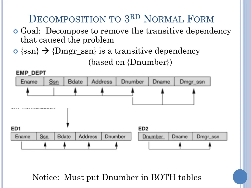 d ecomposition to 3 rd n ormal f orm goal