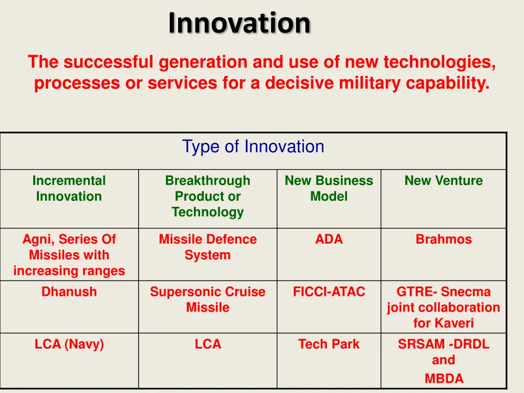 innovation