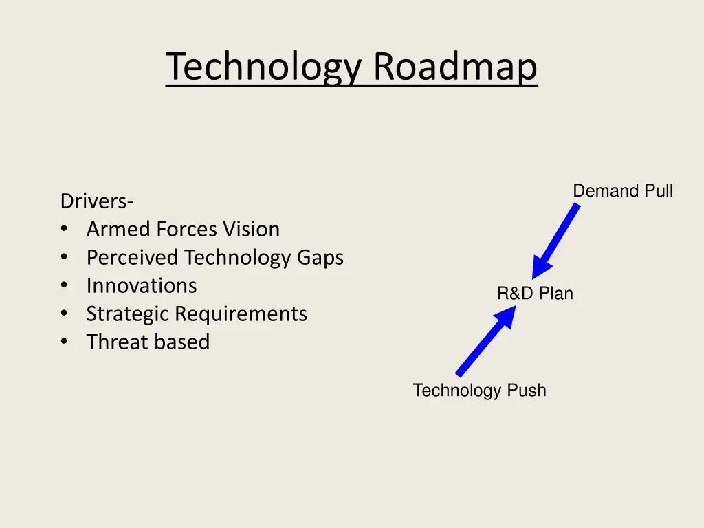 technology roadmap
