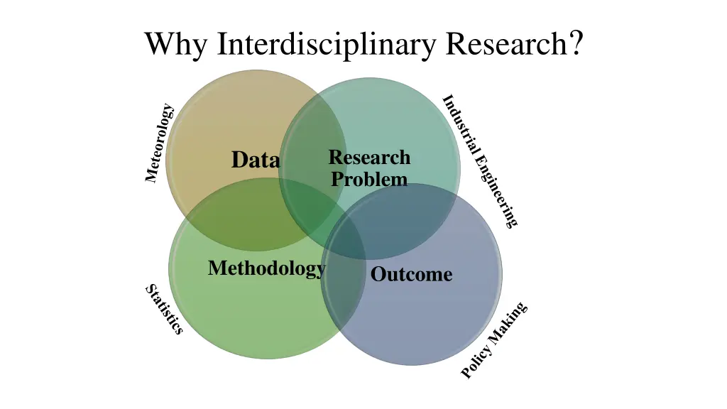 why interdisciplinary research